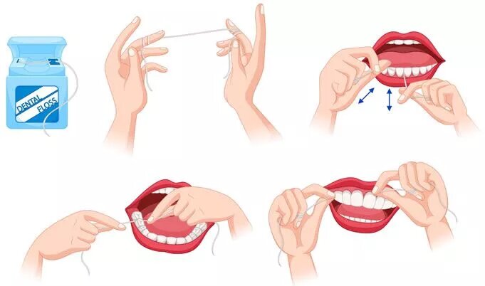 How to Floss Teeth Properly – Step by Step
